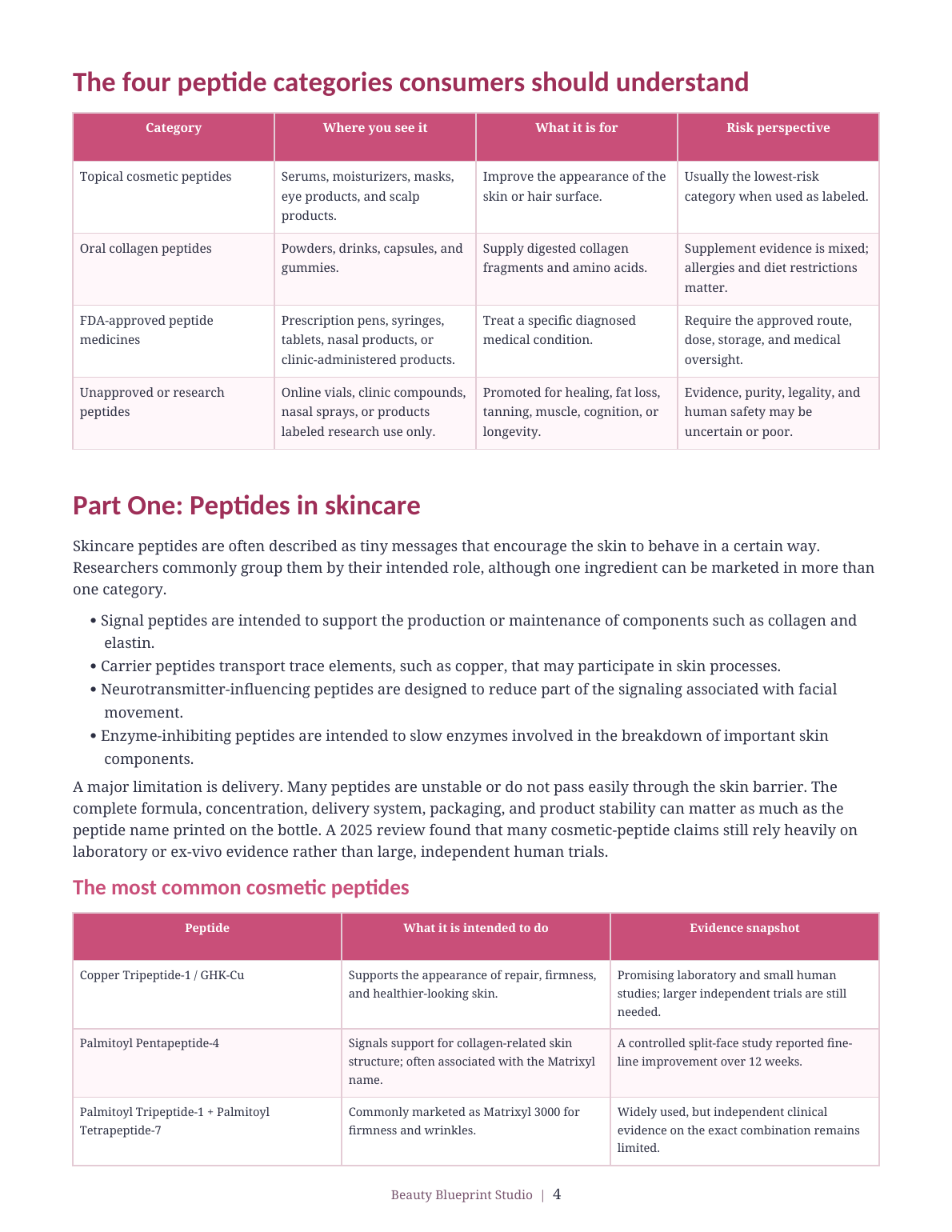 Preview explaining peptide categories and common topical skincare peptides
