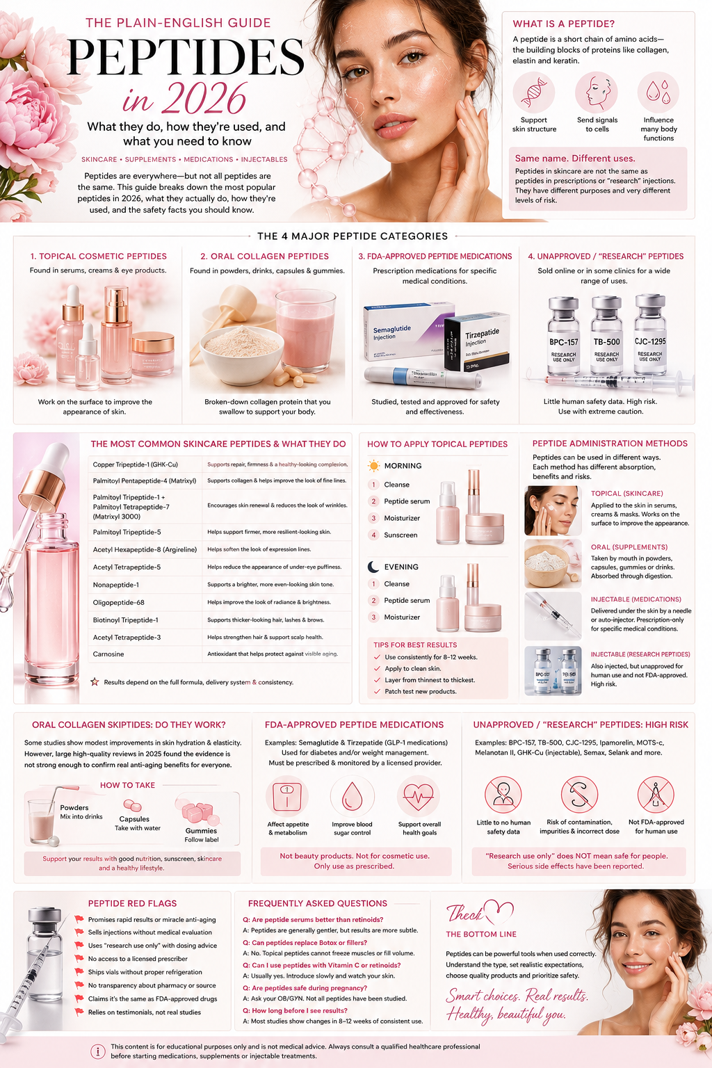 Complete visual preview of the Peptides in 2026 Beauty Blueprint Studio guide