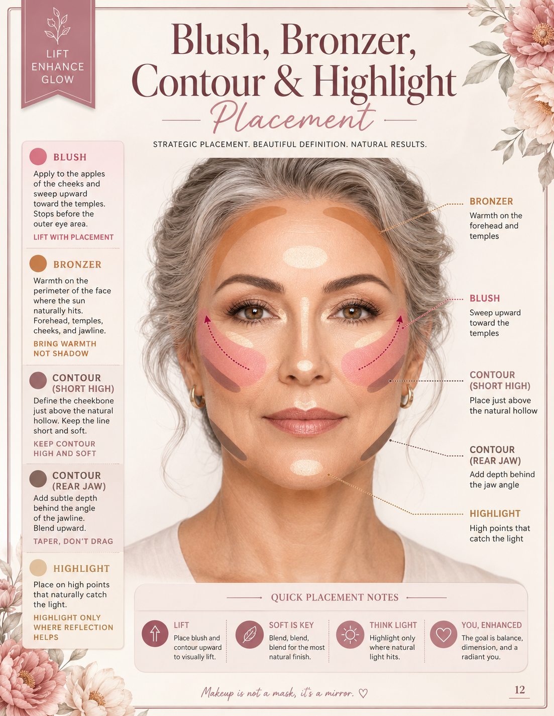 Blush bronzer contour and highlight placement ebook preview