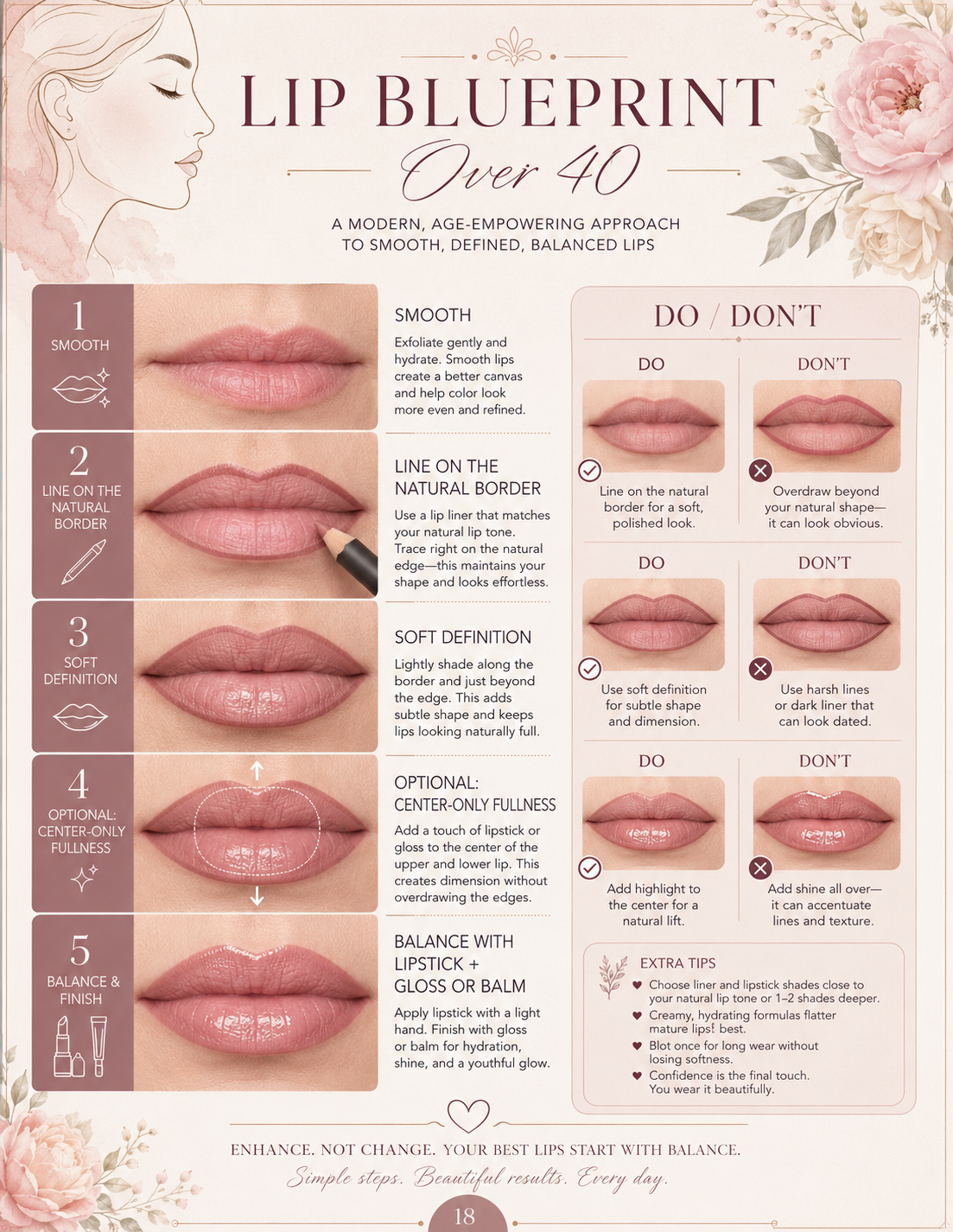 Lip Blueprint Over 40 ebook preview with natural-border lip guidance