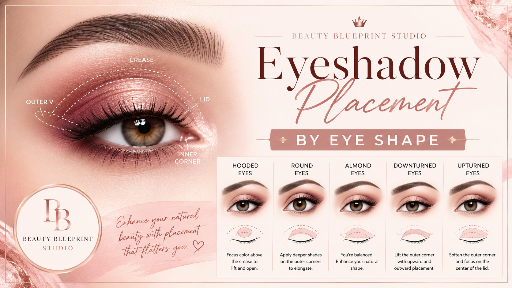 Eyeshadow Placement by Eye Shape