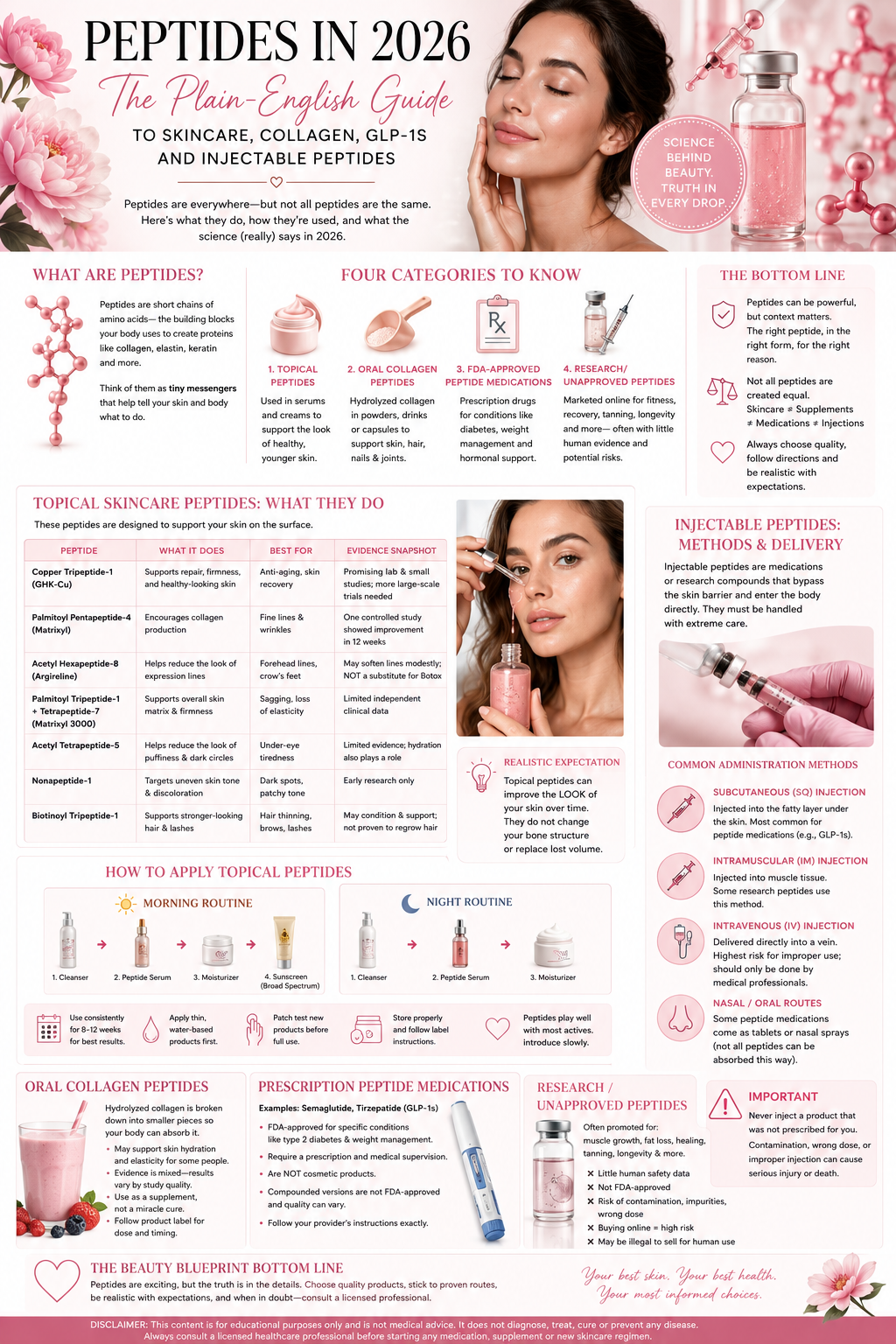Peptides in 2026 plain-English beauty guide covering topical skincare, collagen supplements, prescription medications, injectable peptides and safety cautions