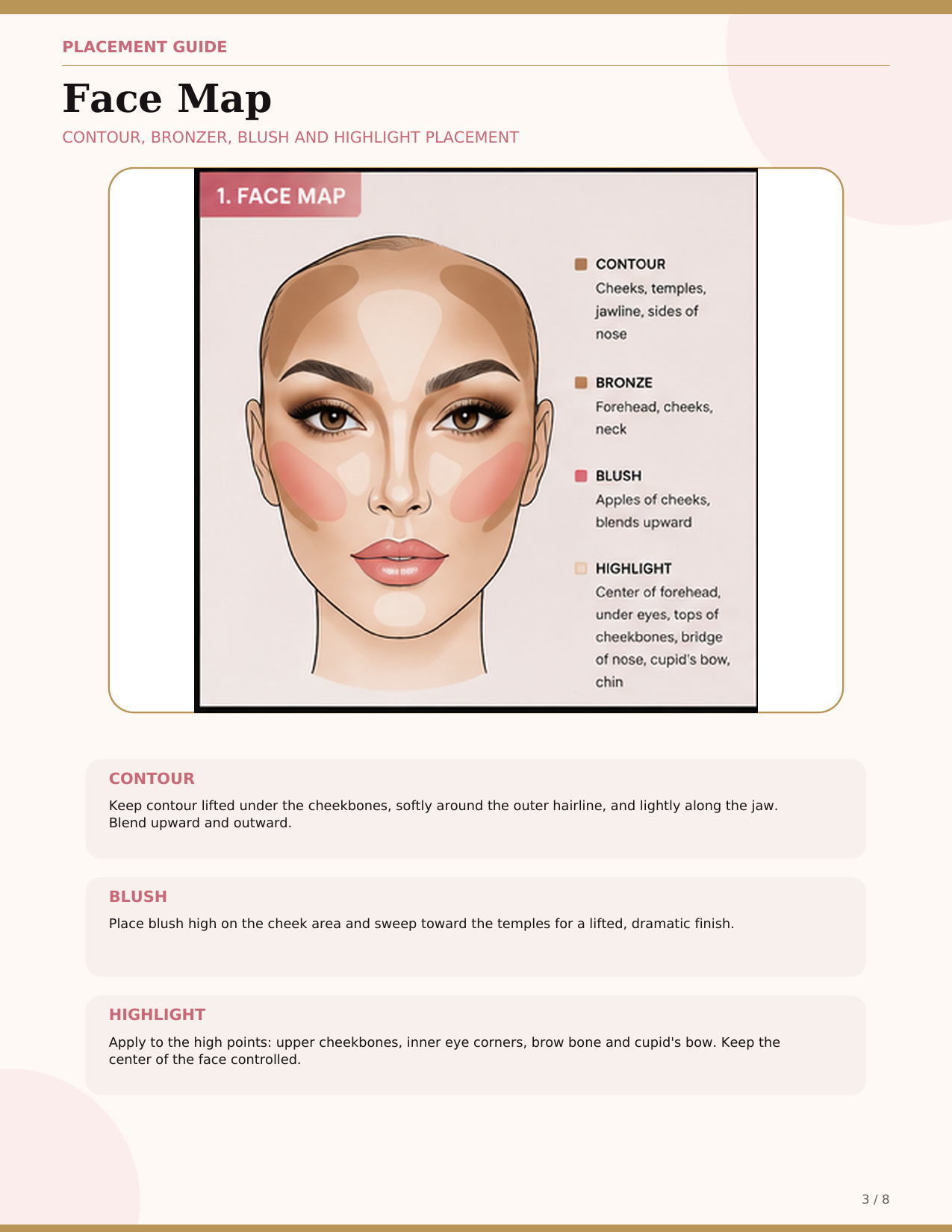 Personalized face map showing contour, bronzer, blush and highlight placement