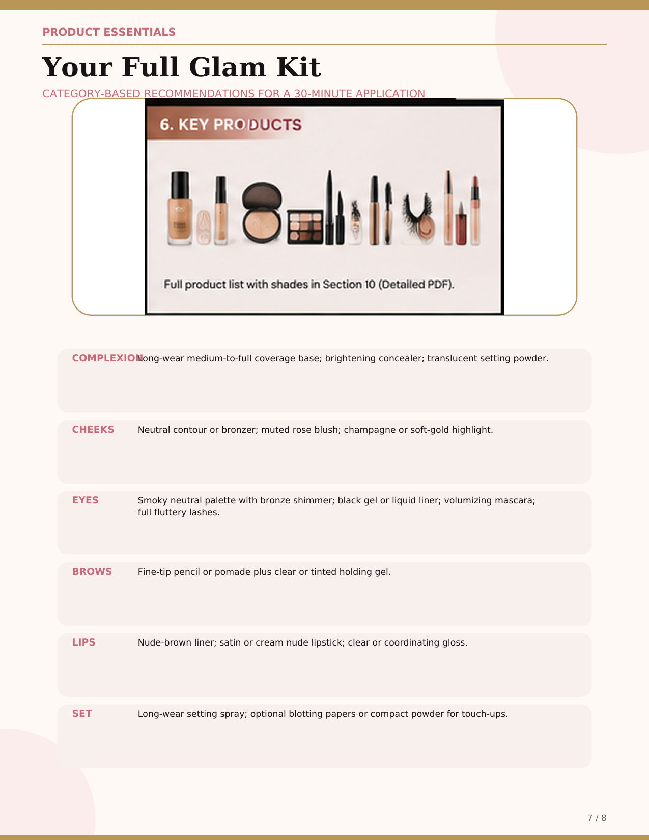Personalized Full Glam makeup kit and product category recommendations