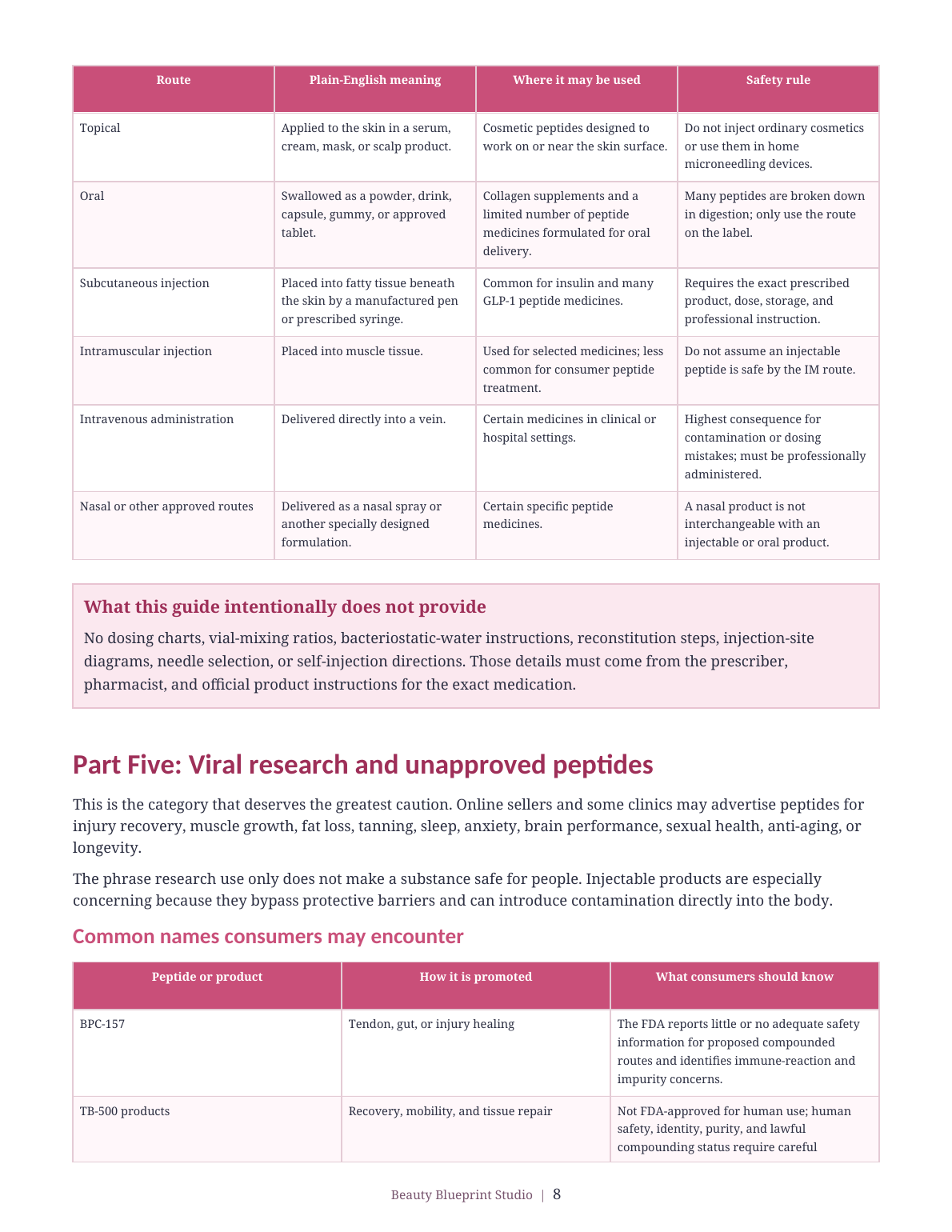 Preview explaining topical, oral and injectable peptide administration methods