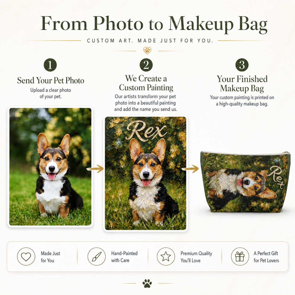 Custom Pet Portrait Makeup Bag — Personalized with Your Pet’s Photo & Name