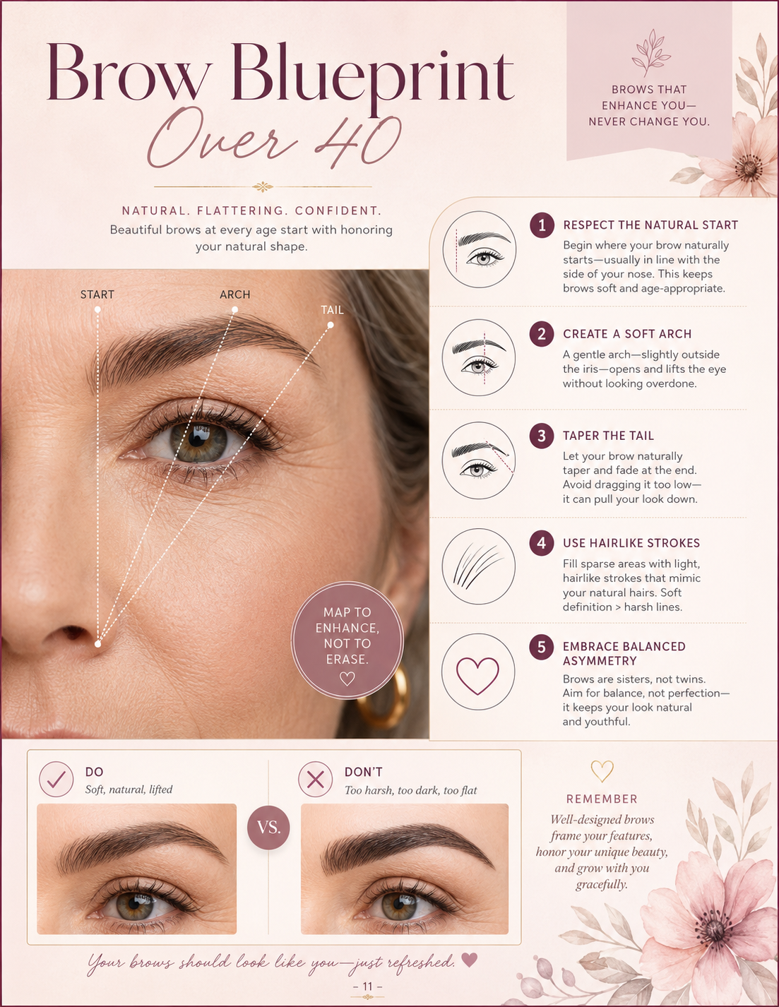 Brow Blueprint Over 40 ebook preview with natural brow mapping