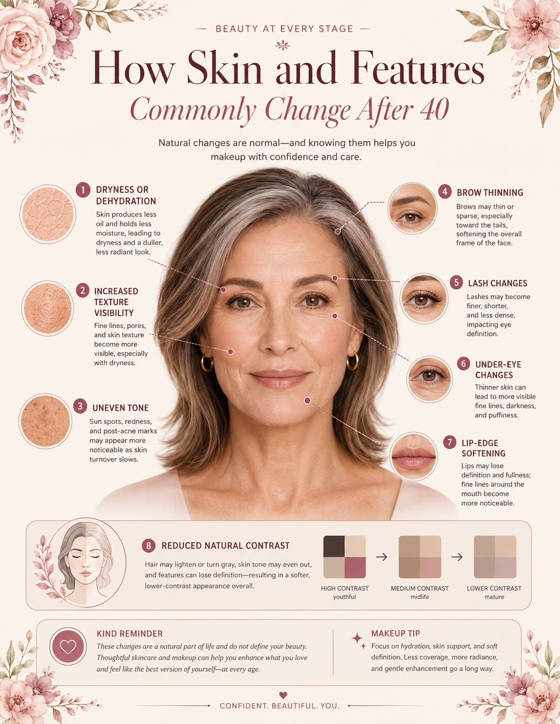 Ebook preview explaining common skin and feature changes after 40